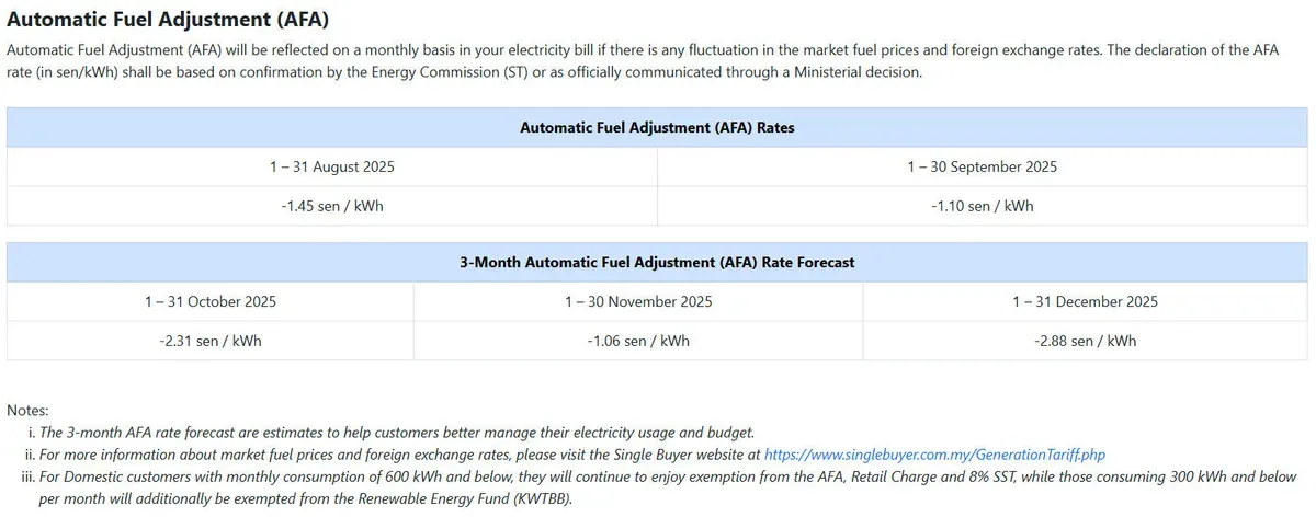 TNB September 2026 AFA rate eases to +3.67 sen/kWh